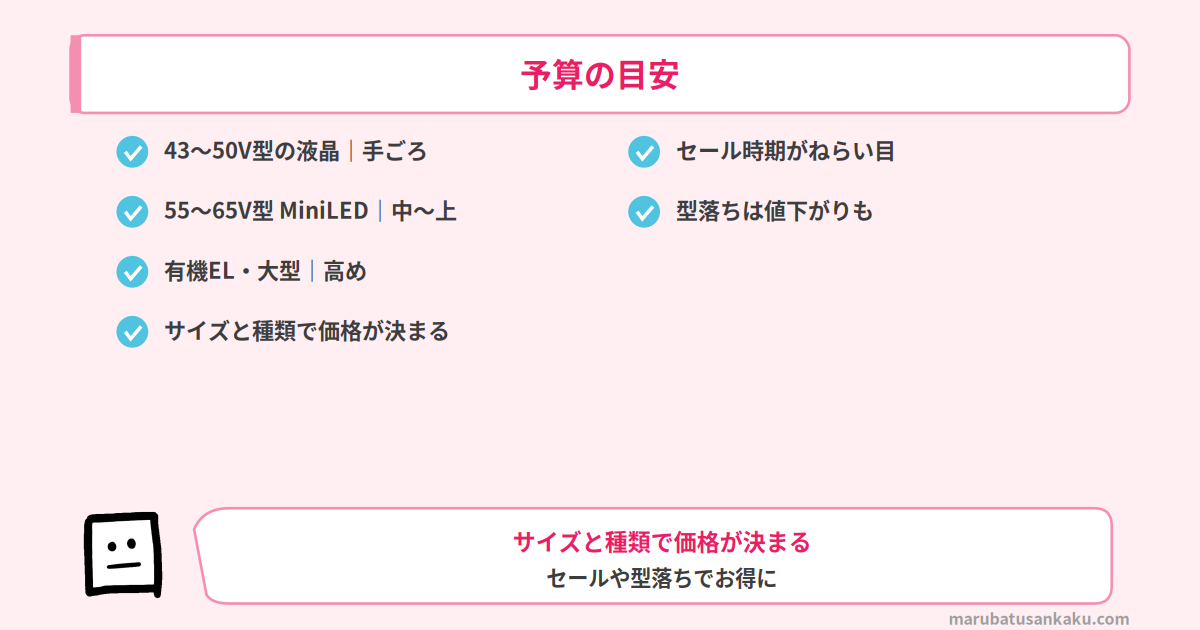 テレビの予算の目安