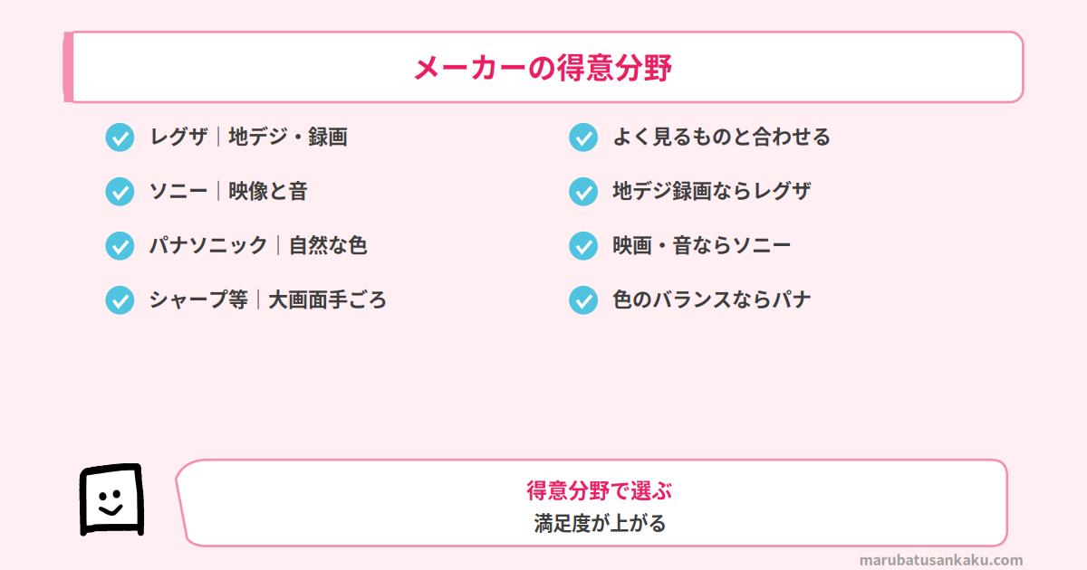 テレビのメーカー別の特徴