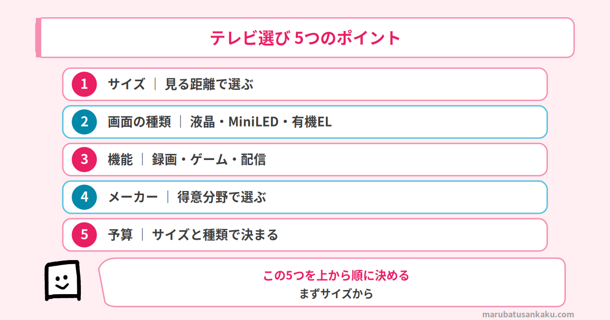 テレビ選びで失敗しない5つのポイント