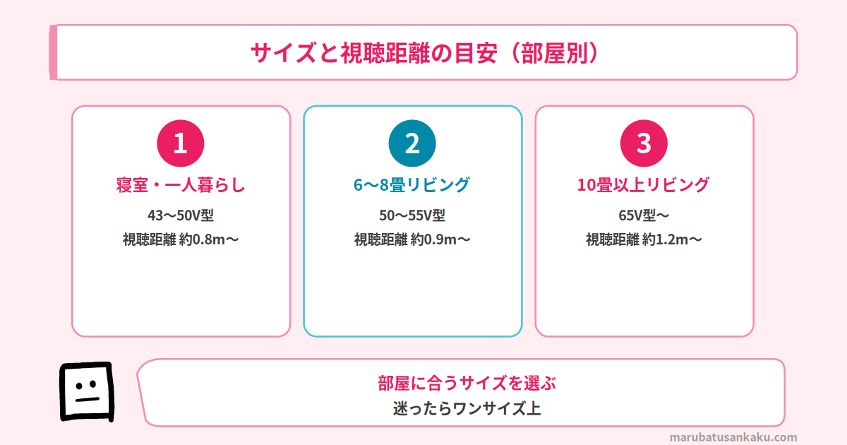 テレビのサイズと視聴距離の目安