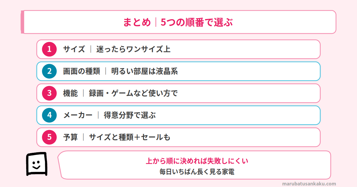 テレビの選び方まとめ