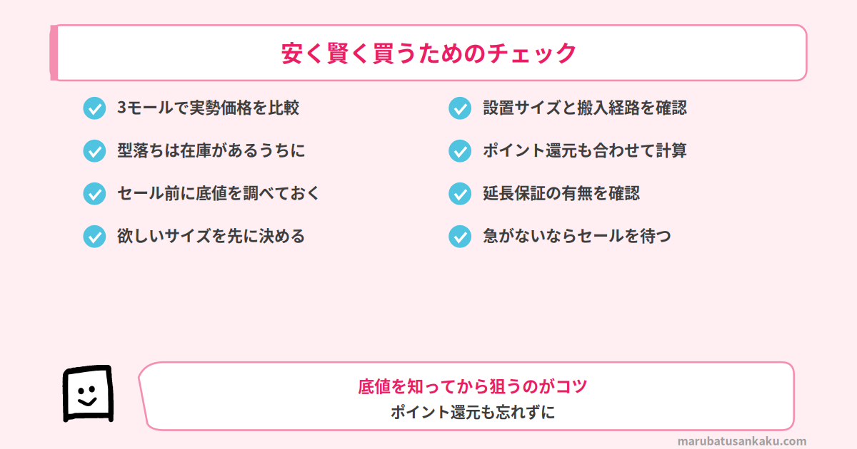 テレビを安く賢く買うチェックリスト