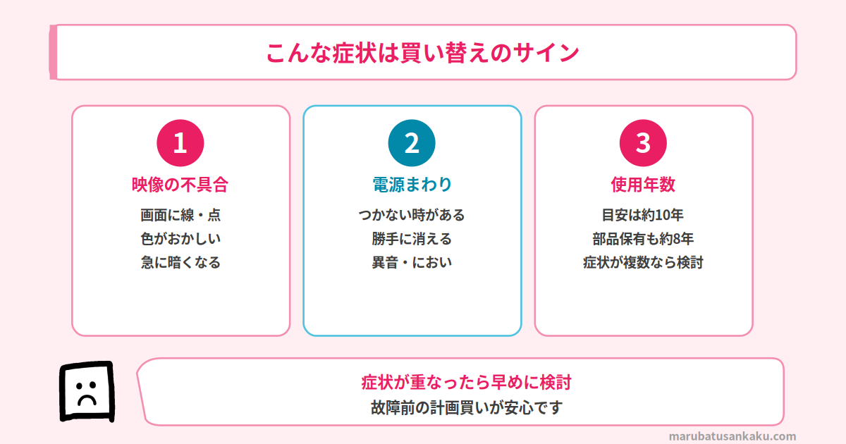 テレビの買い替えサイン