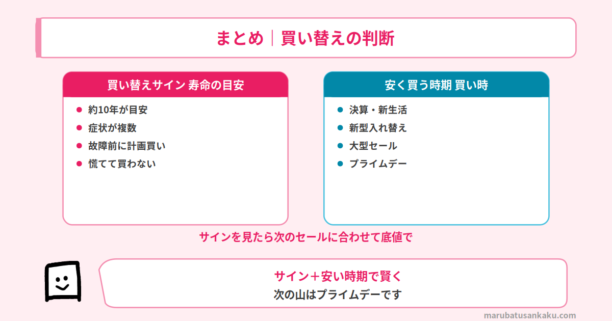 テレビの買い替え まとめ