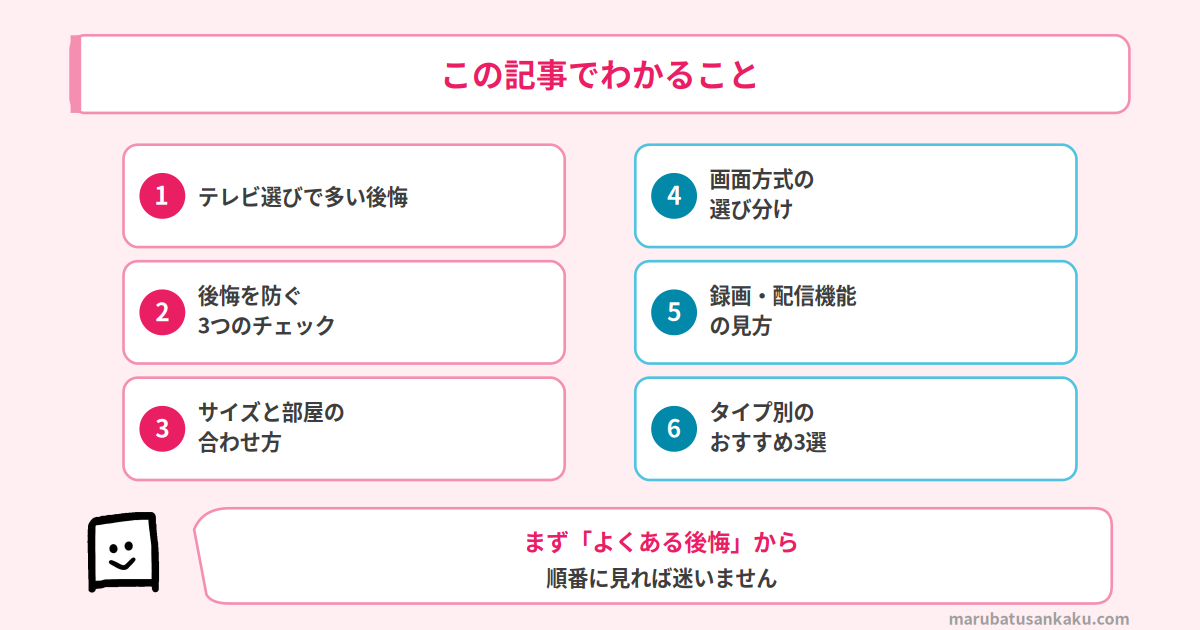 テレビ選びで後悔しないための記事全体の流れ