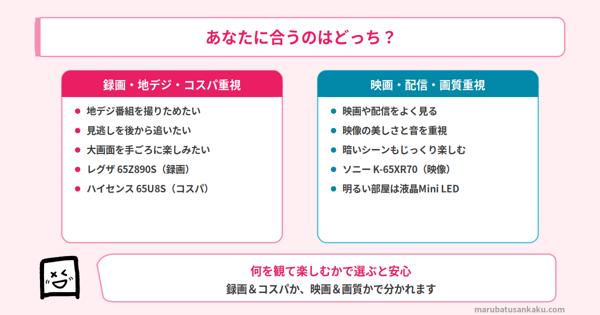 タイプ別おすすめテレビ