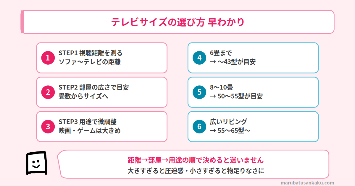 テレビサイズの選び方 早わかり