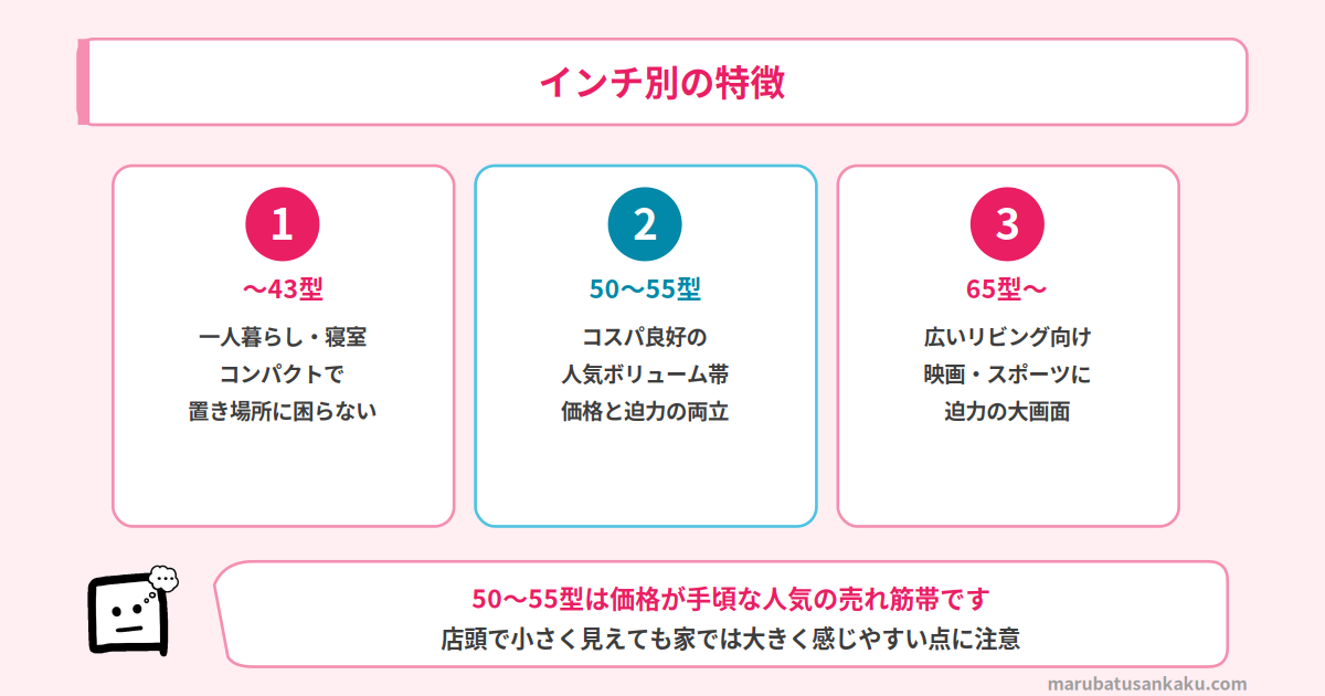 テレビ インチ別の特徴