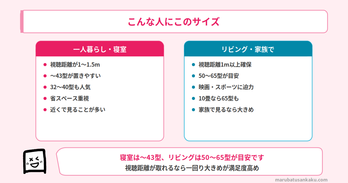 テレビ こんな人にこのサイズ