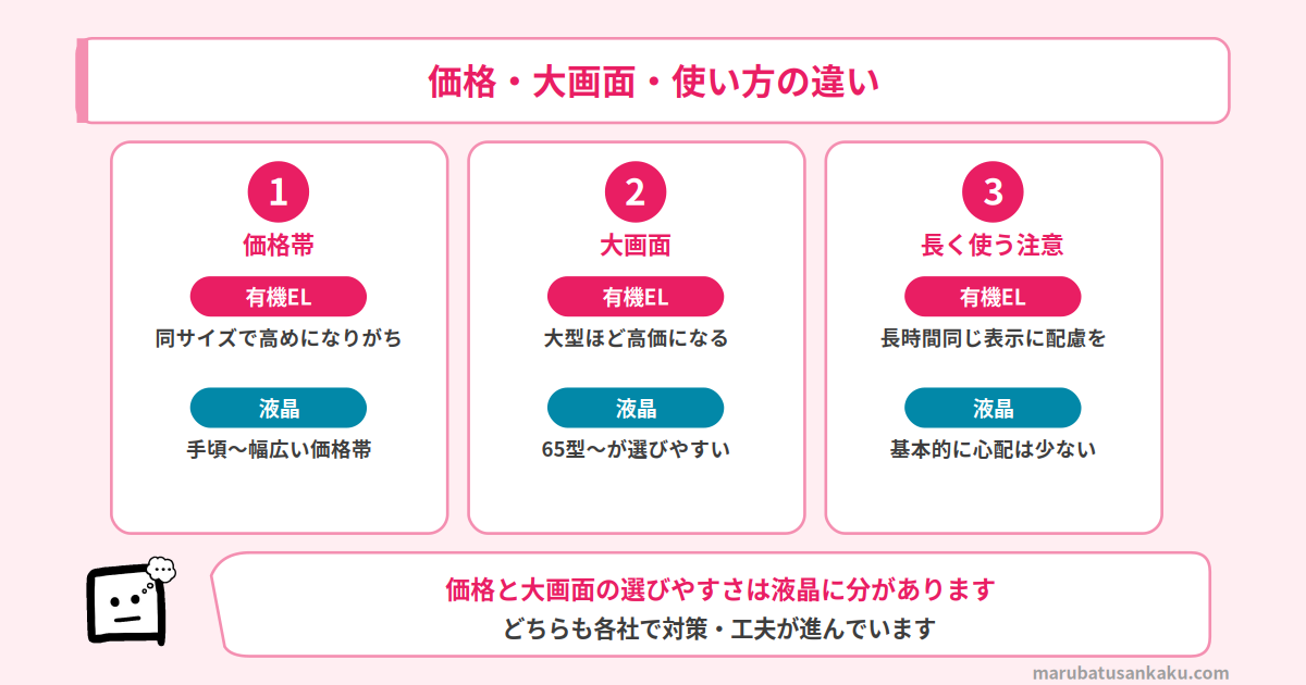 有機ELと液晶 価格・大画面・使い方の違い