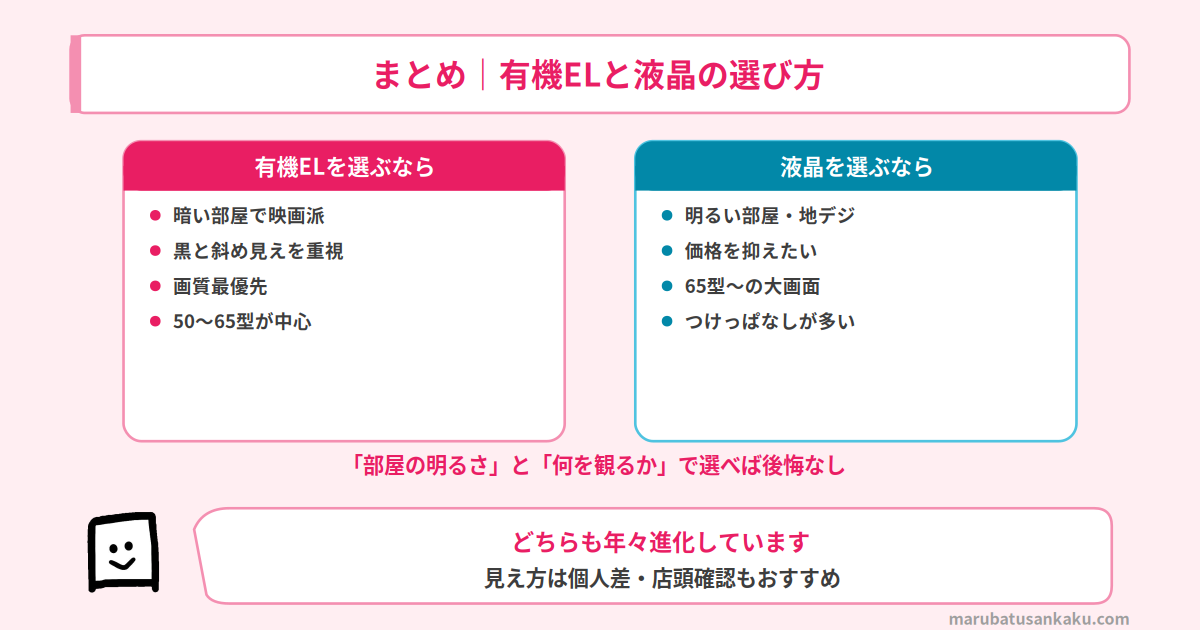 有機ELと液晶 選び方まとめ