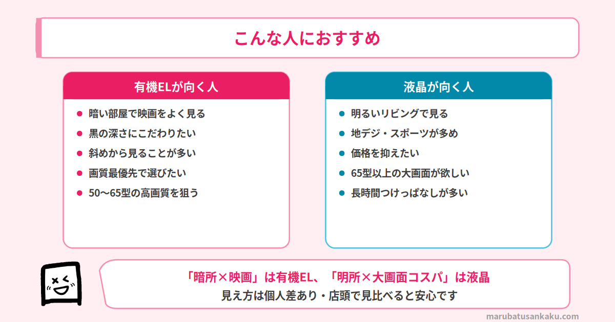 有機ELと液晶 こんな人におすすめ