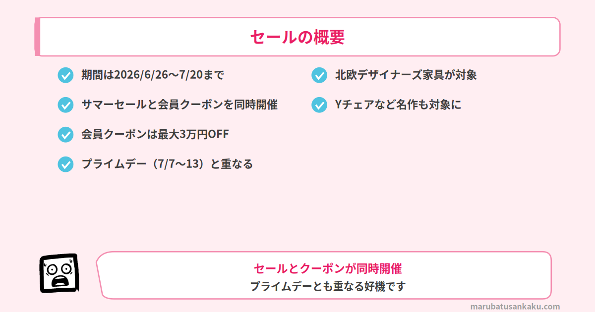 アクタス サマーセールの概要