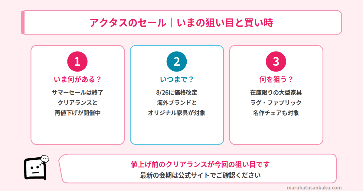 アクタスのセールのいまの狙い目と買い時