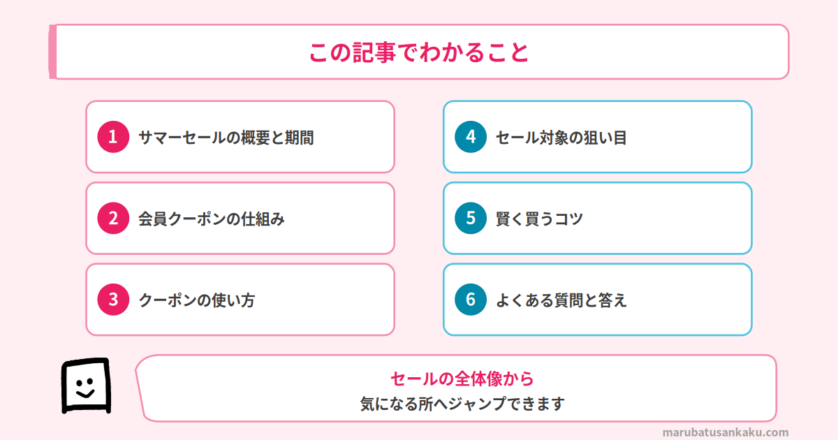この記事でわかること(アクタス サマーセール)