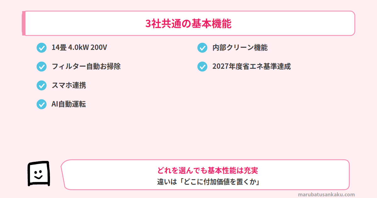3社共通の基本機能