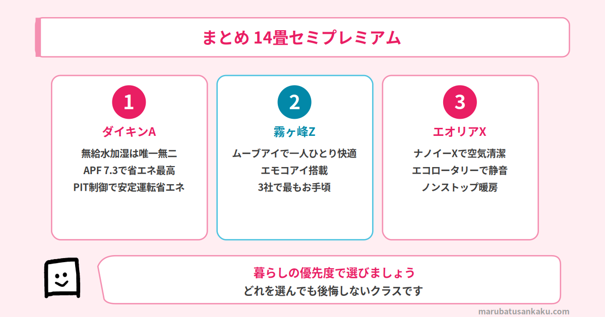 14畳セミプレミアムエアコン まとめ