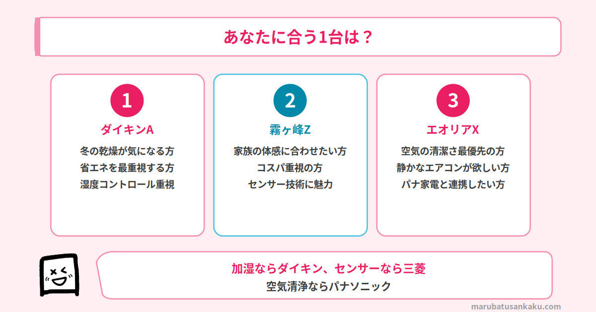 あなたに合う1台は？