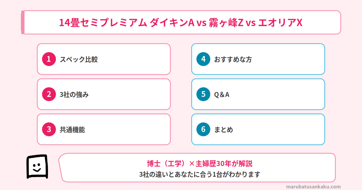 14畳セミプレミアムエアコン 比較ロードマップ
