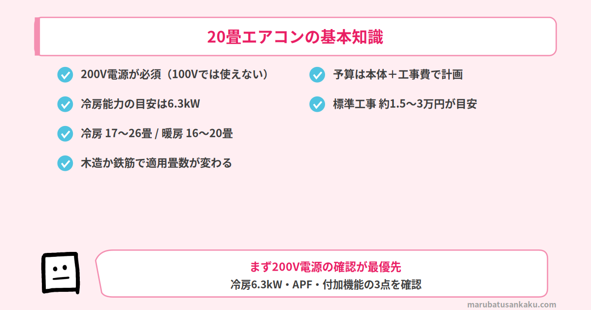 20畳エアコンの基本知識