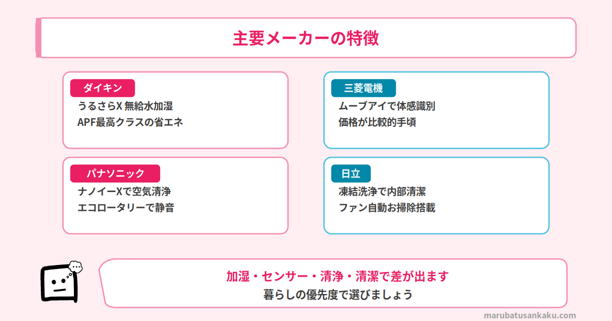 主要メーカーの特徴