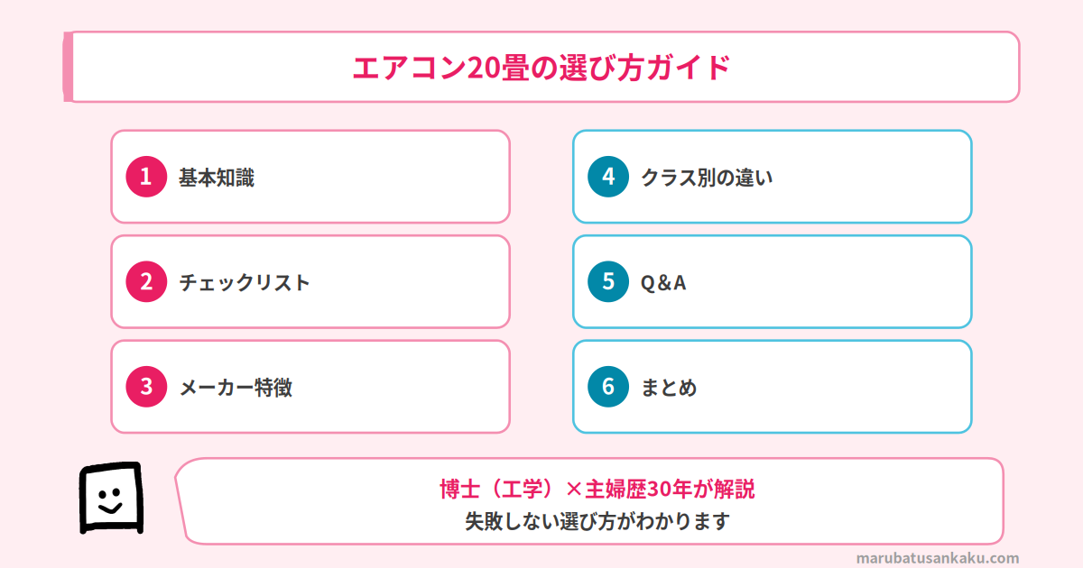 エアコン20畳の選び方ロードマップ