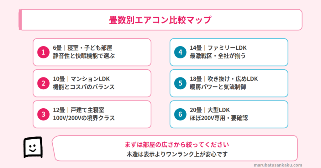 畳数別エアコン比較マップ