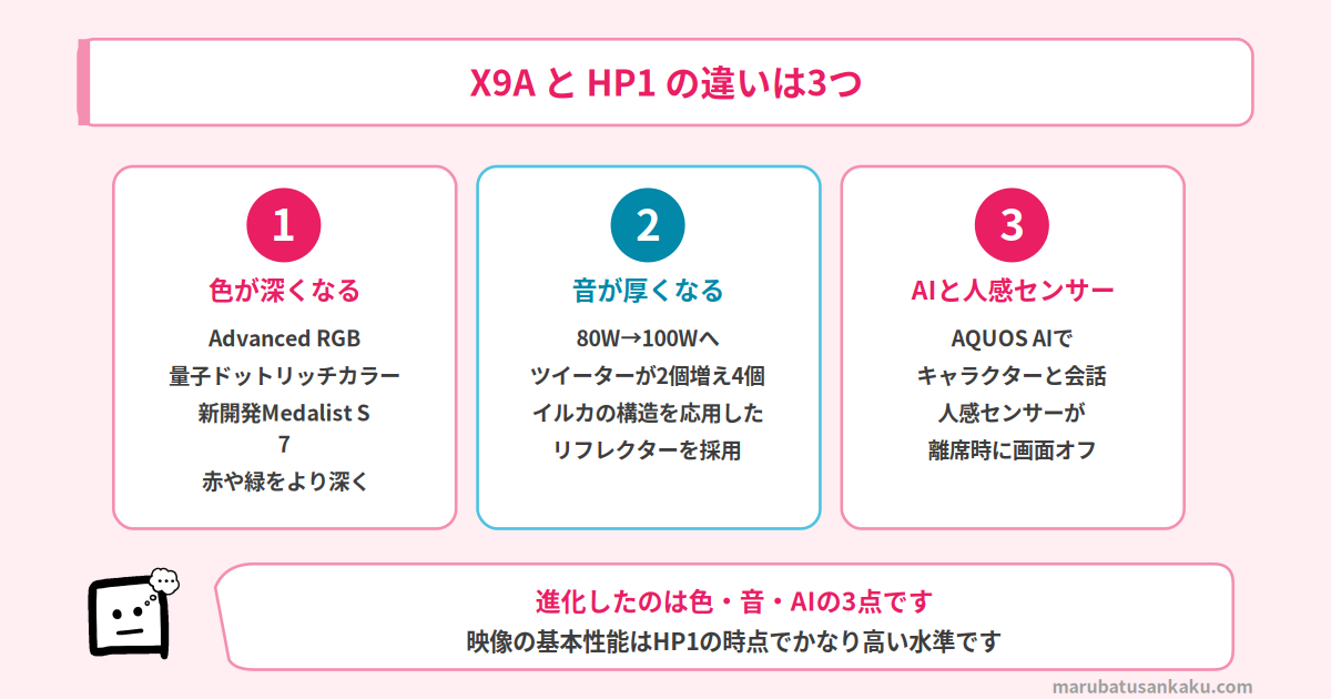 X9AとHP1の違い