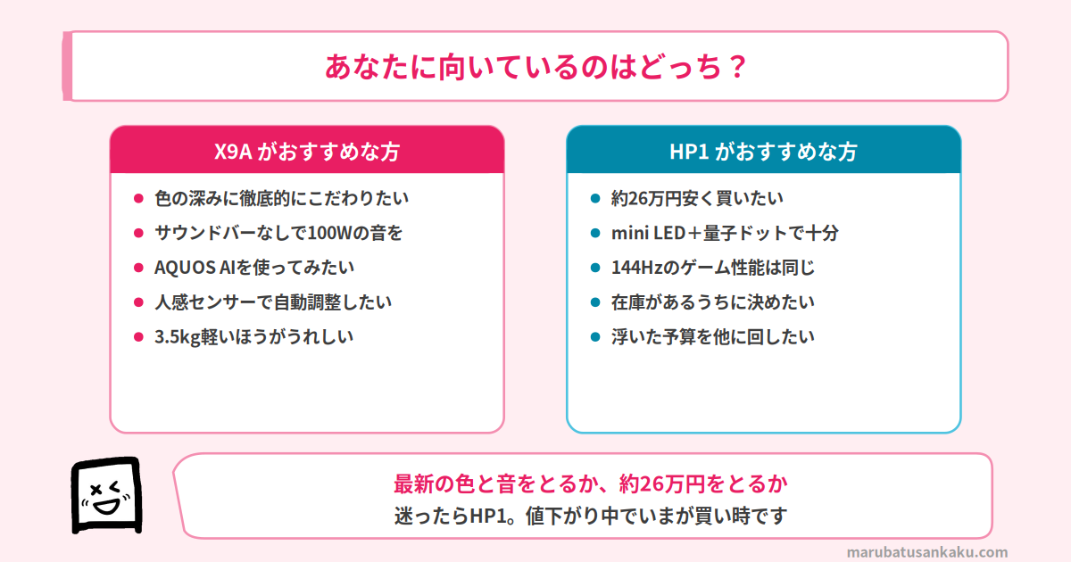 X9AとHP1のおすすめマッチ図