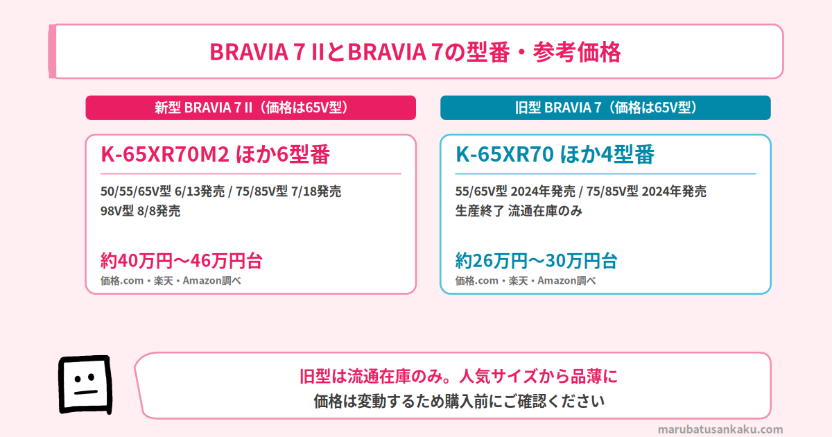 BRAVIA 7 IIとBRAVIA 7の型番と参考価格