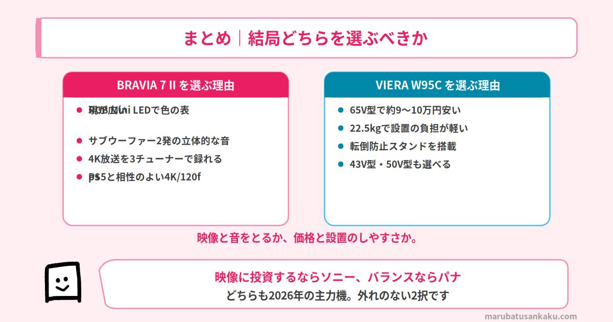 BRAVIA 7 IIとW95Cの結論