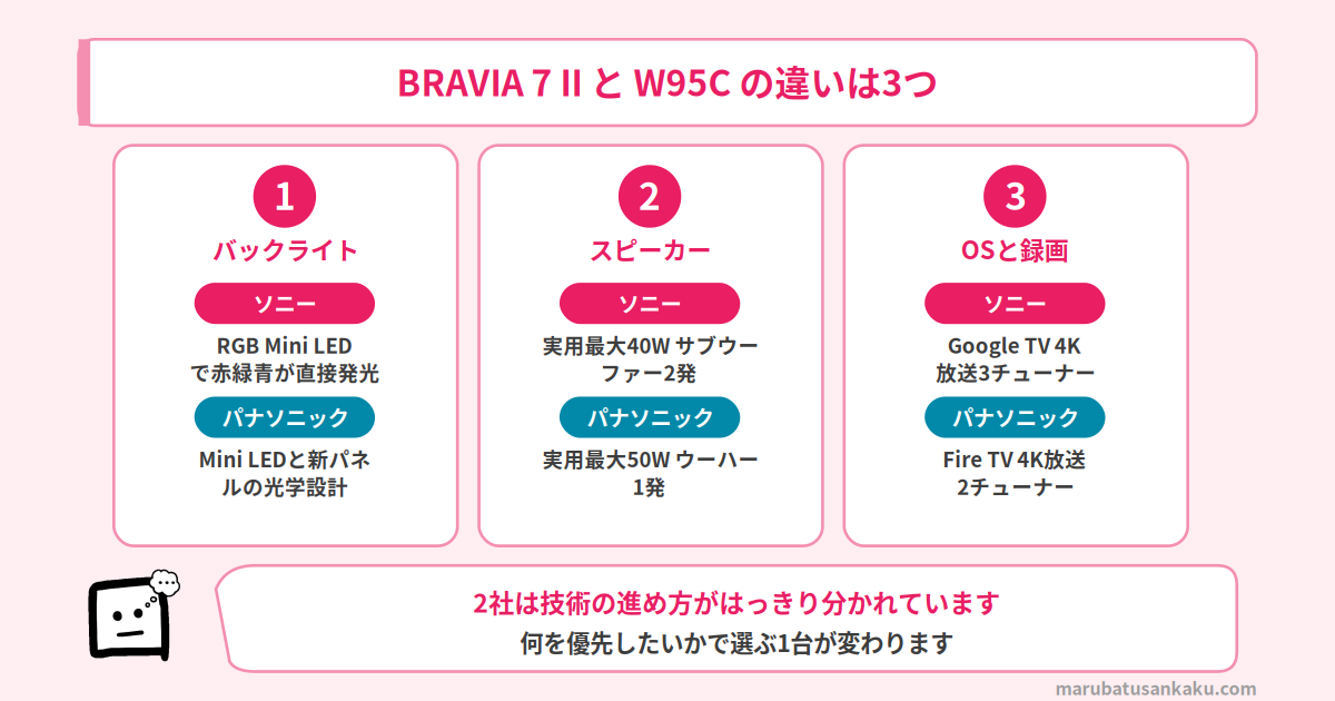BRAVIA 7 IIとW95Cの違い