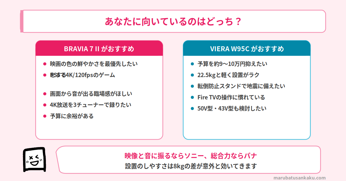BRAVIA 7 IIとW95Cのおすすめマッチ図
