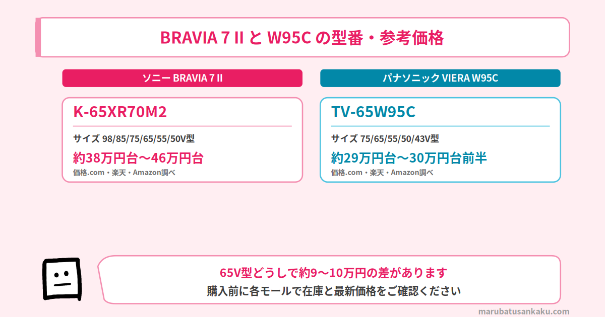 BRAVIA 7 IIとW95Cの型番・参考価格