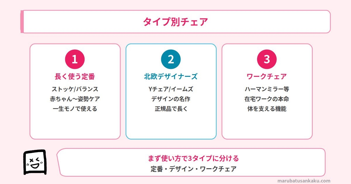 タイプ別チェア