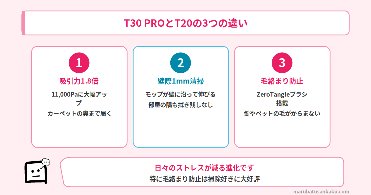 T30 PROとT20の3つの違い
