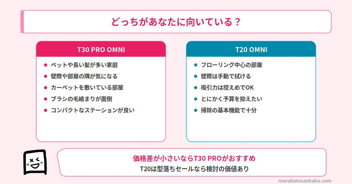 おすすめマッチ図