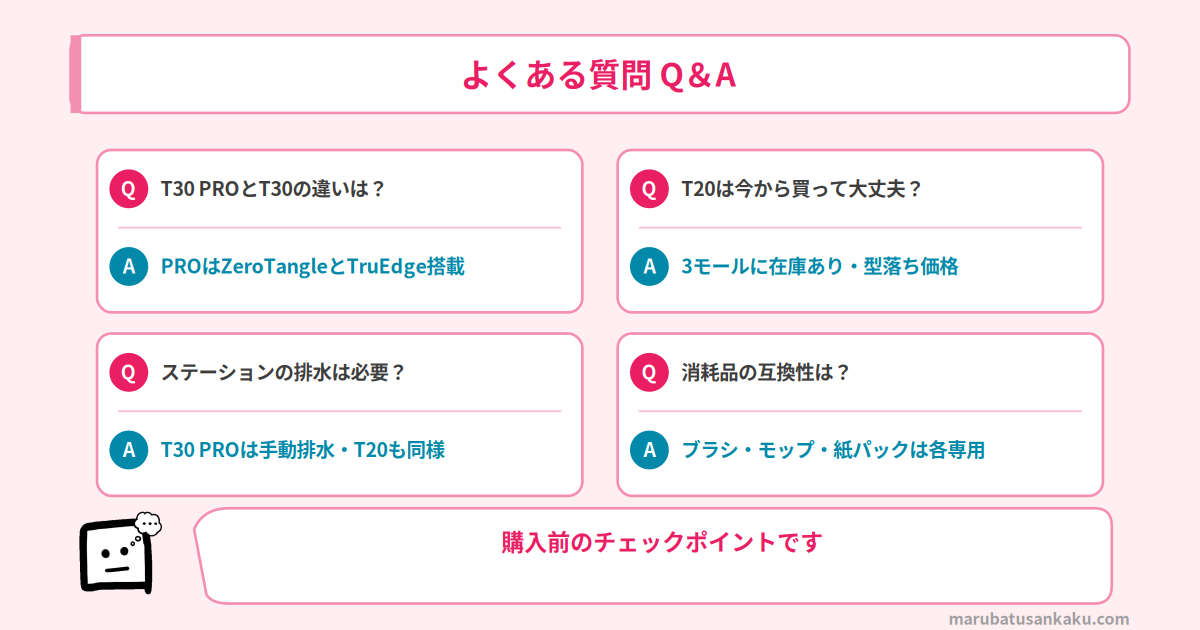 Q&A