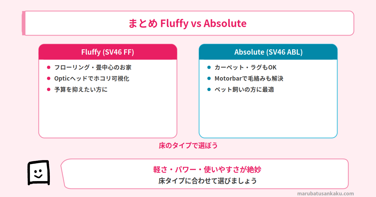 V12 Detect Slim まとめ