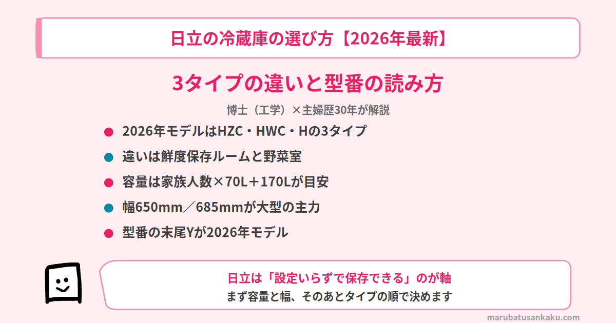 hitachi-reizouko-erabikata-eyecatch