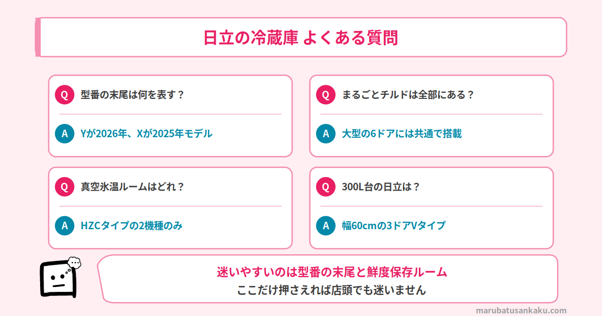 日立の冷蔵庫 よくある質問