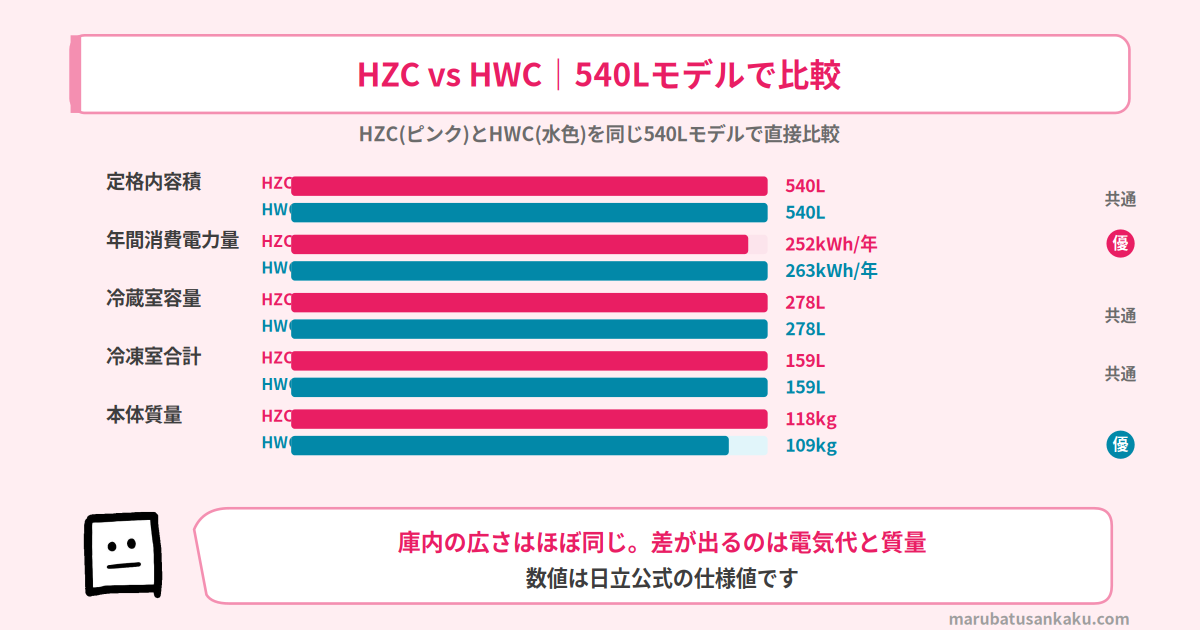 日立 R-HZC54YとR-HWC54Yのスペック比較