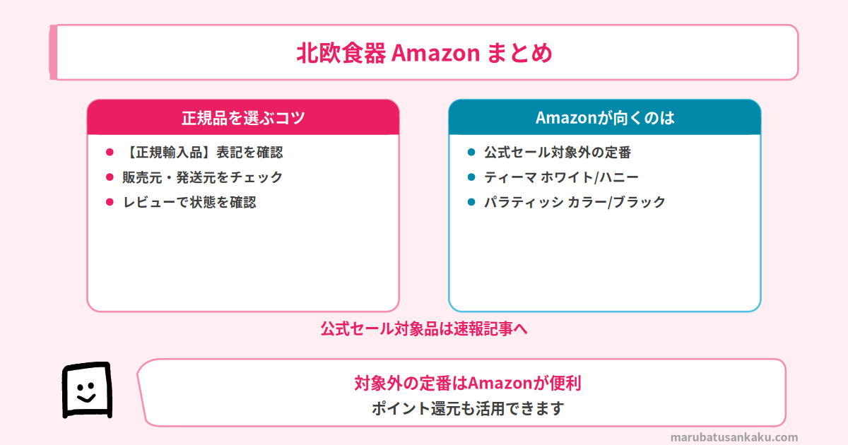 北欧食器 Amazon購入まとめ