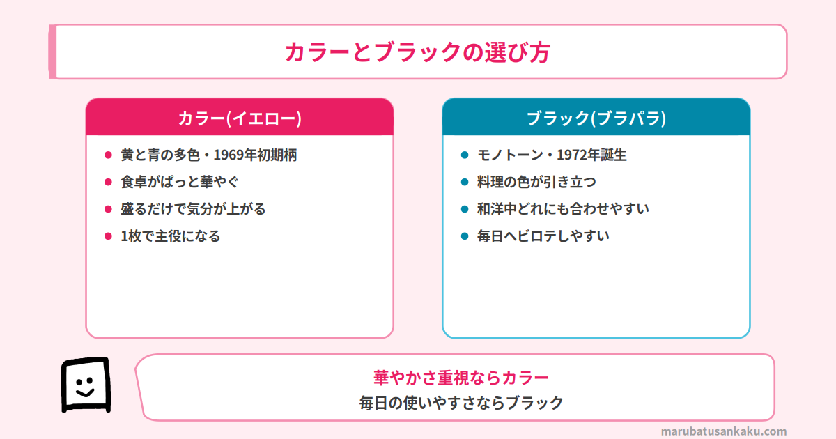 アラビア パラティッシ カラーとブラック