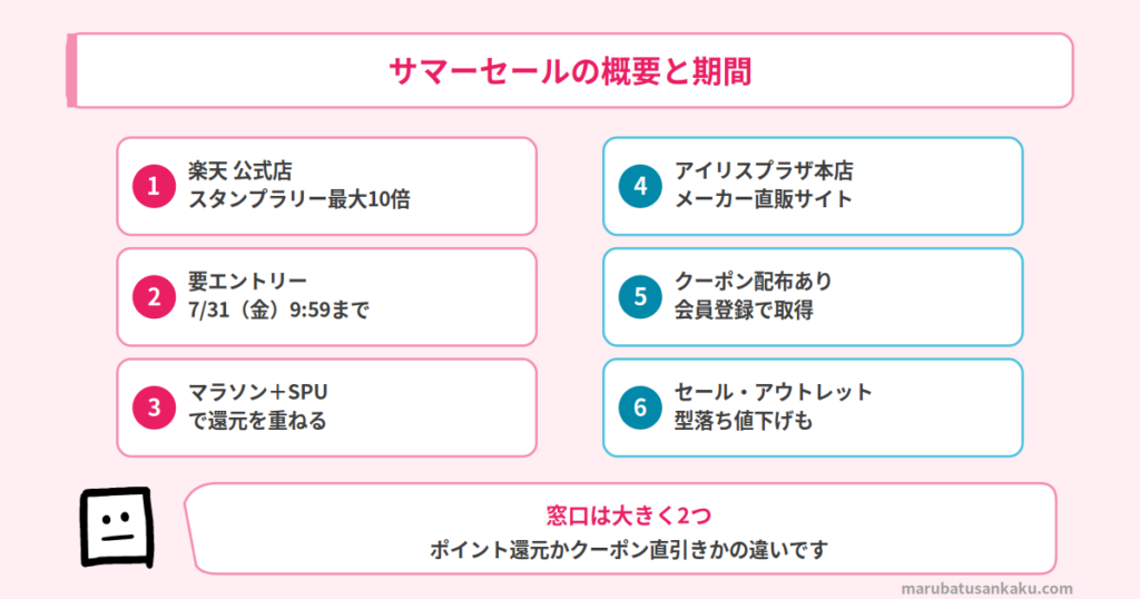 アイリスオーヤマ サマーセールの概要