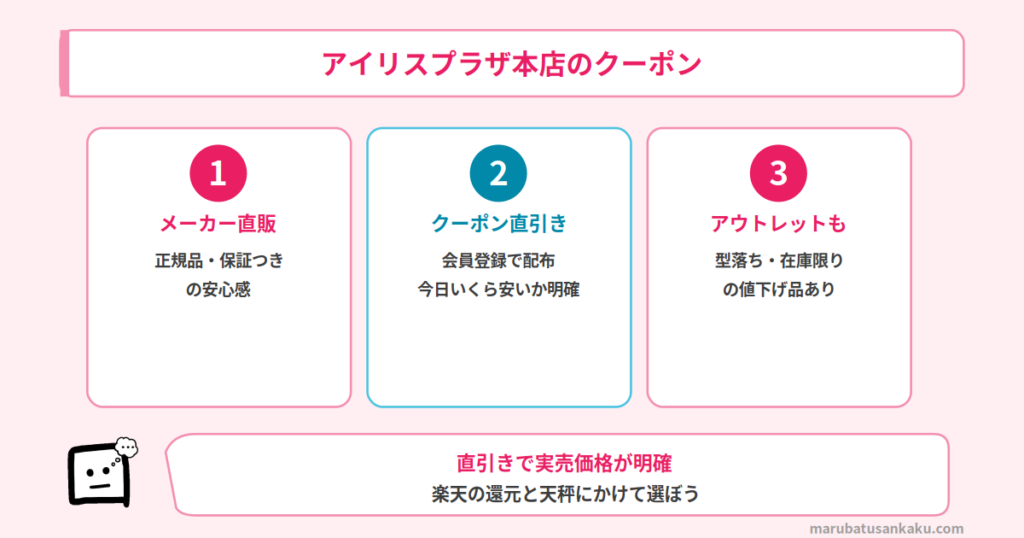 アイリスプラザ本店クーポン
