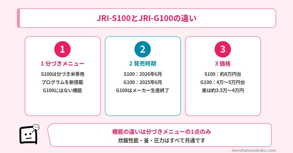 JRI-S100とJRI-G100の違い