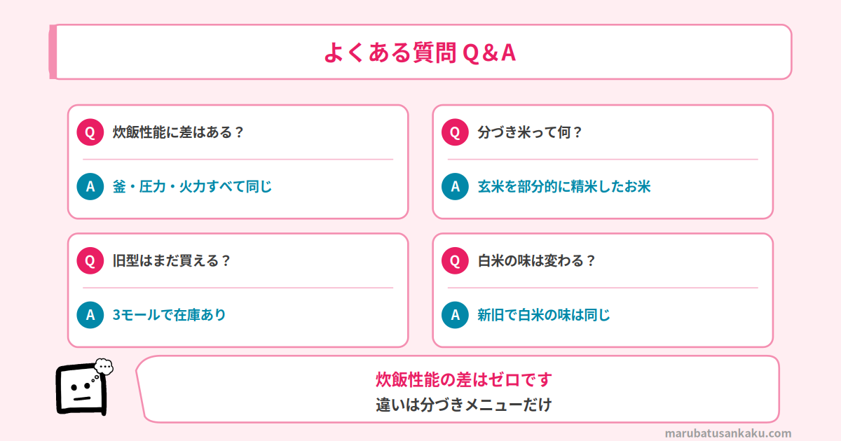Q&A