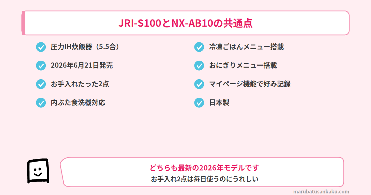 JRI-S100とNX-AB10の共通点