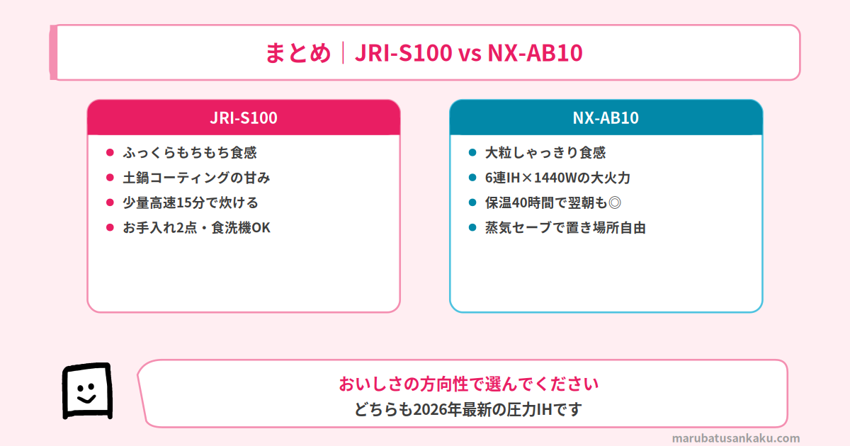 結論まとめ